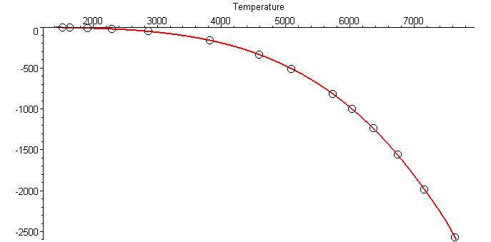 Temperature vs radiation pressure