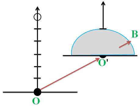 t = 6+2