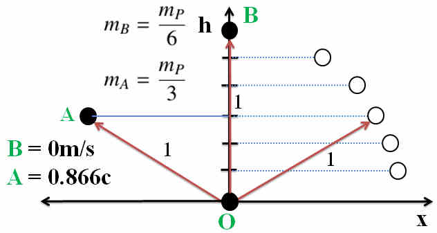 relative mass B to A