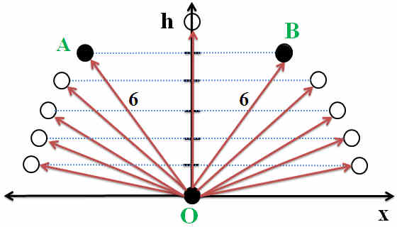 radial expansion