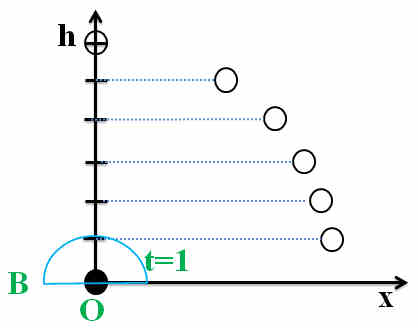t = 1