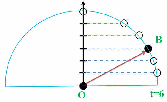 t = 6, point-state