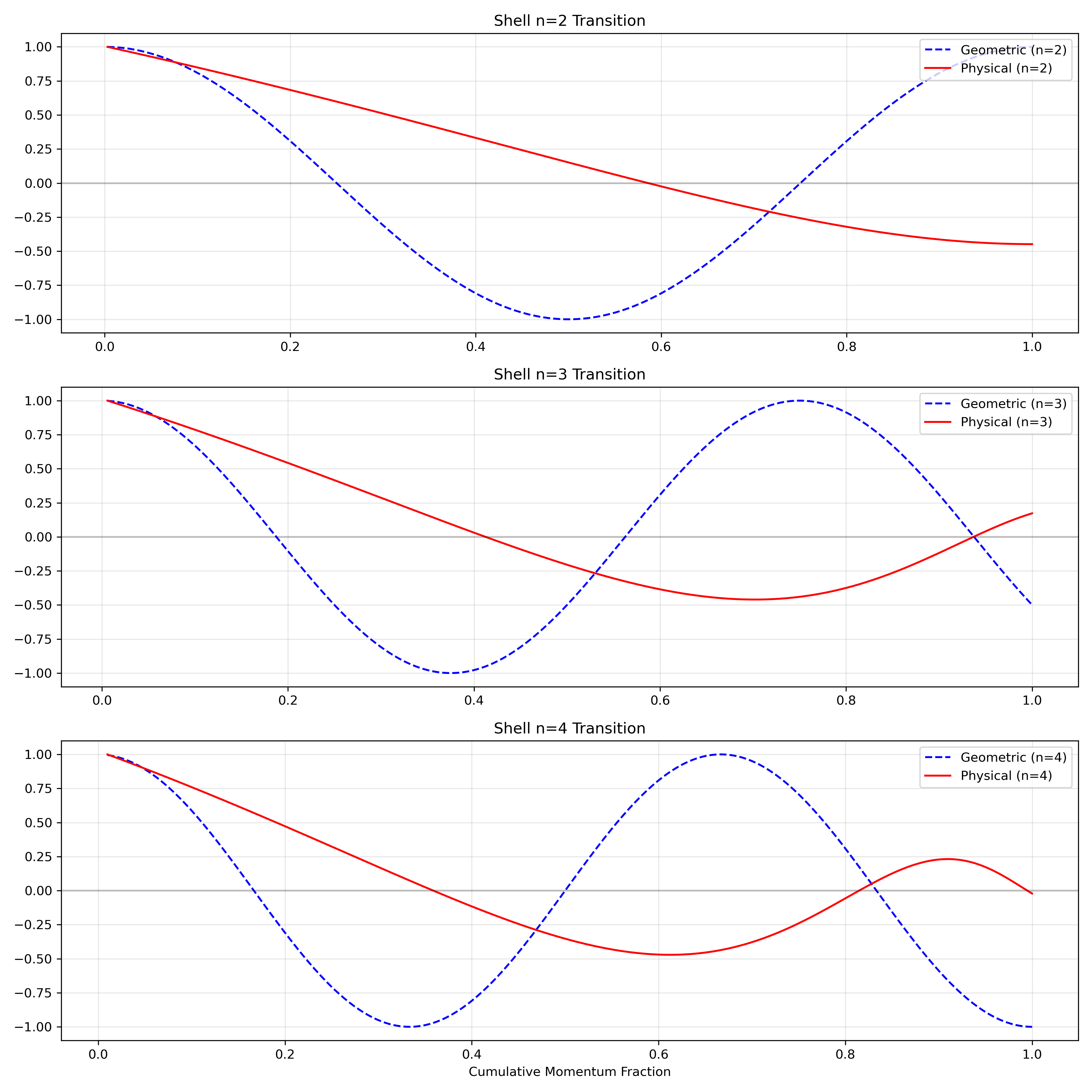 Visual comparison of Rydberg vs H-Atom