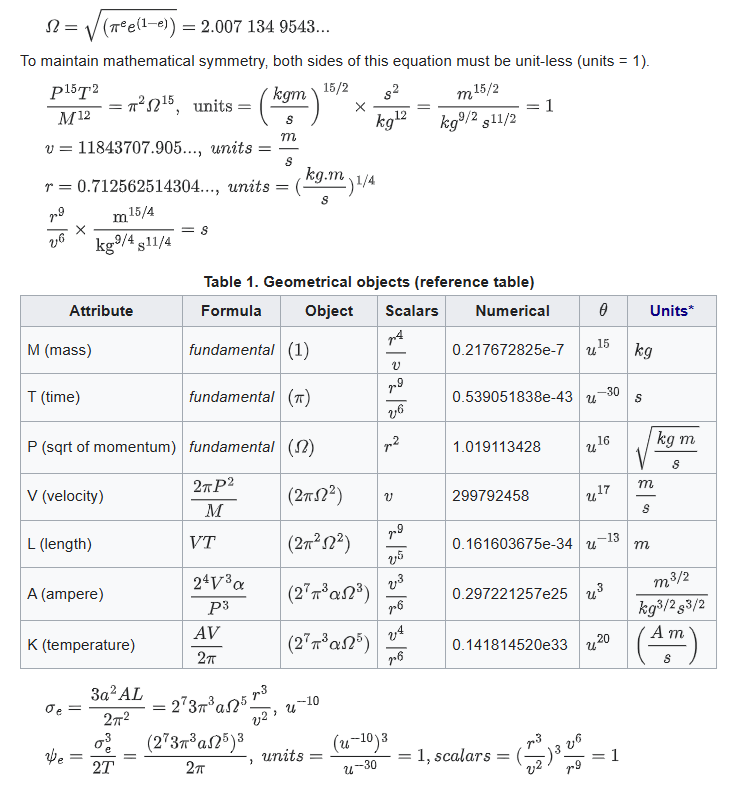 Mathematical Electron model diagram showing Planck scale geometric programming and dimensioned constants